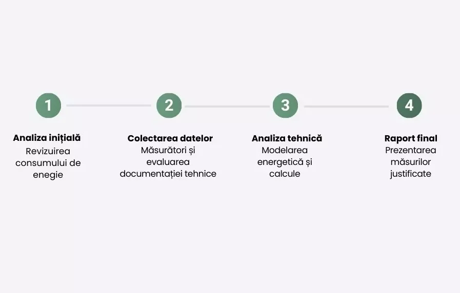 Fazele auditului energetic 1