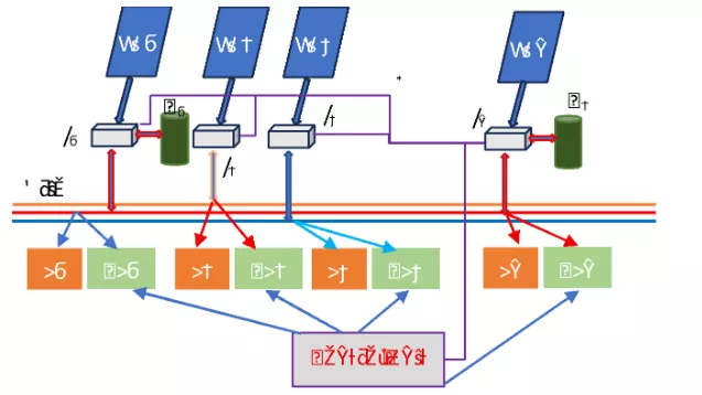 Proiect de cercetare – STICS Energy 1
