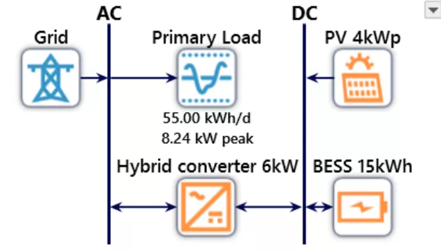 Proiect de cercetare – STICS Energy 3